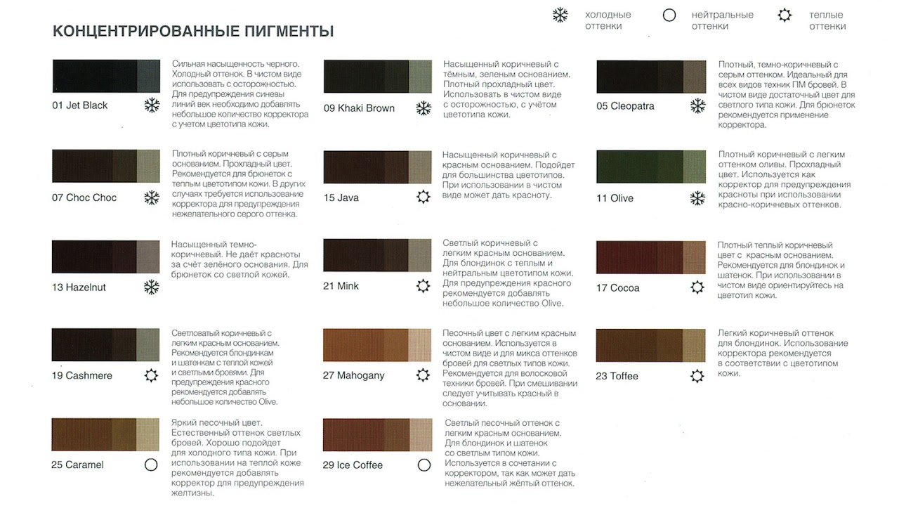 Татуаж бровей. 3 Колористика бровей - YouTube