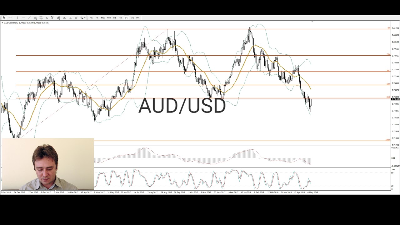 Technical Analysis For Today Forex Trading Usd Technical Analysis Foreign Exchange Forex