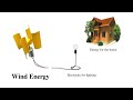 How to Make Wind Turbine Generator - free Energy