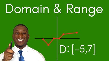 Interpret Domain, Range, & Coordinate Points from a Graph!