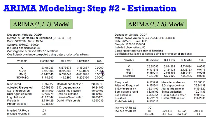 (EViews10): ARIMA Models (Estimation) #arima #arma #boxjenkins #financialeconometrics #timeseries
