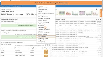 Analyze the use of the cryptographic coprocessors (Crypto Processors)