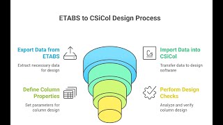 ETABS TO CSICOL   COLUMN DESIGN TIPS AND TRICKS