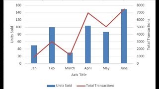 Combining Chart Types, Adding a Second Axis