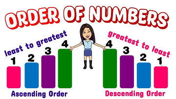 Order of Numbers | Ordering Numbers | Least to Greatest | Greatest to Least | Teacher Beth Class TV