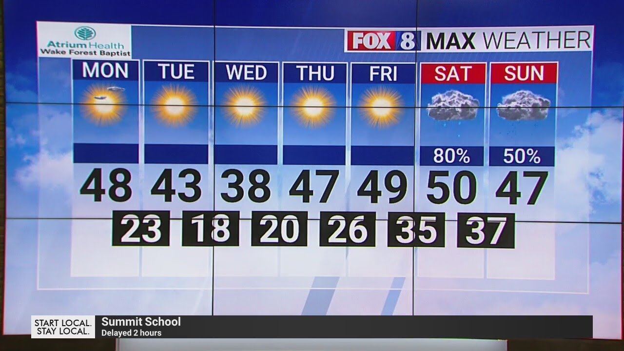 Sunny skies, temps in 40s to melt ice on Monday in the Triad - YouTube