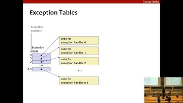 1424802695 Lecture 13 Exceptional Control Flow Exceptions and Processes
