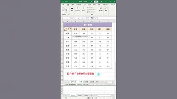 「Excel」多个表格数据,如何快速汇总到一个表格里！