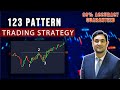 123 pattern trading strategy  intraday and swing trading strategy  rajesh choudhary