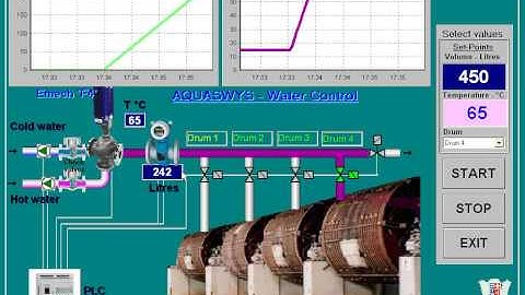 AquaSwys SCADA Demo - Video