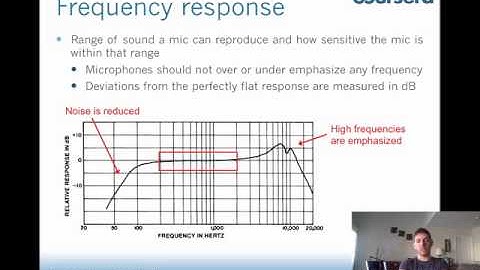 Introduction to Music Production - Assignment 1