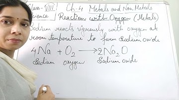 Class VIII science 04 05 2021 by Ms Mridulata upadhyay chapter 4 Metals and Nonmetals