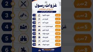 Important Ghazwat of Islam Explained in Urdu | Islamiat MCQs & Exam Preparation