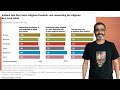 Pew Research Center report on Religion in India: Tolerance and Segregation - Kushal Mehra