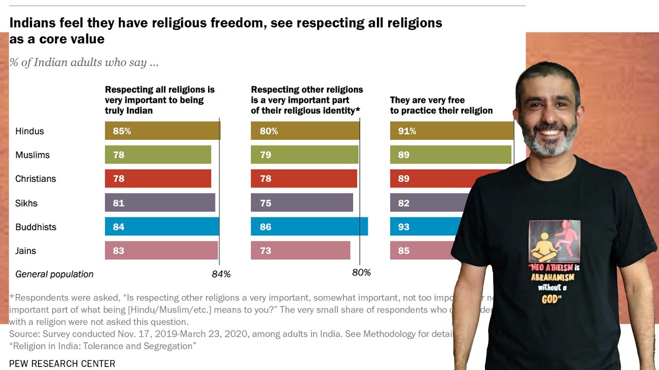 Pew Research Center report on Religion in India: Tolerance and Segregation - Kushal Mehra