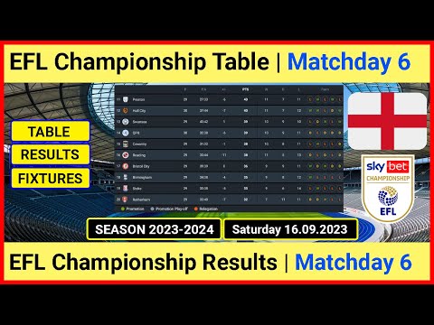 2022/23 EFL Championship Fixtures and Results, Gameweek 4