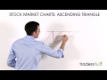 Trading the Ascending Triangle Stock Chart Pattern - YouTube