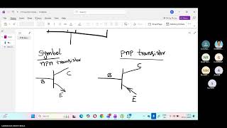 BJT Transistor and its Configurations