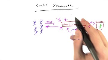 Cache Stampede - Web Development