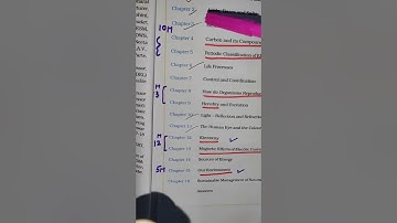 CBSE CLASS 10 SCIENCE TERM 2 Syllabus 2021- 2022 | NCERT Marking