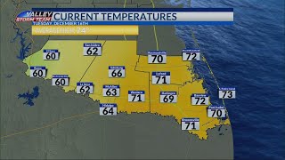 Current Temperatures in the RGV