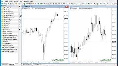 Synchronise graphical objects on one Metatrader 4 chart with all other charts for the same symbol.