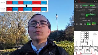 O2 UK 4G 900MHz (L09) Initial Deployment on Nokia FXDB