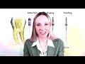 Simplify your Endodontic life with the right set of tools！