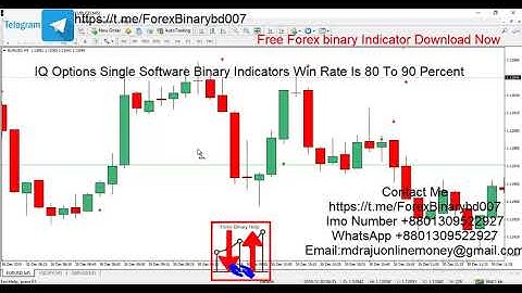 IQ Options Single Software Binary Indicators Win Rate Is 80 To 90 Percent