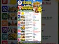 पंजाब से संबंधित 10 महत्वपूर्ण प्रश्न | Punjab GK Questions | Punjab Static GK