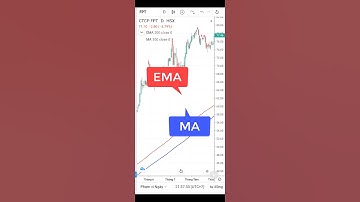 EMA khác gì MA đơn giản