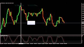 Forex Strategy - High Accuracy D1 (Daily Timeframe)