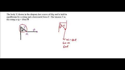 Non-Parallel Coplanar Forces (Question 1)