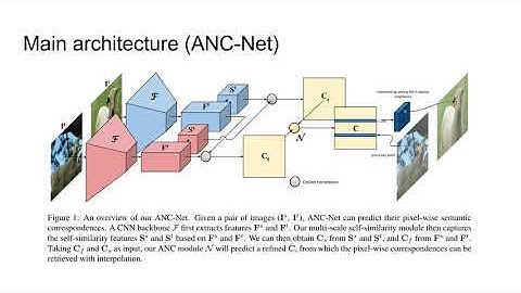 Correspondence Networks With Adaptive Neighbourhood Consensus