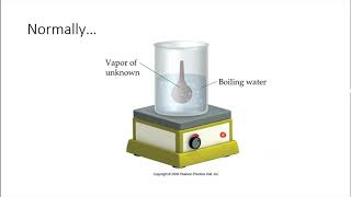 CHEM 1A Exp 6 Introduction