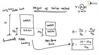 Determination of Void Ratio | Consolidation | Geotechnical Engineering - GATE