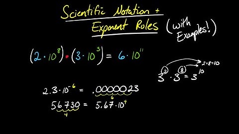 Scientific Notation and Exponent Rules Explained (with Examples)