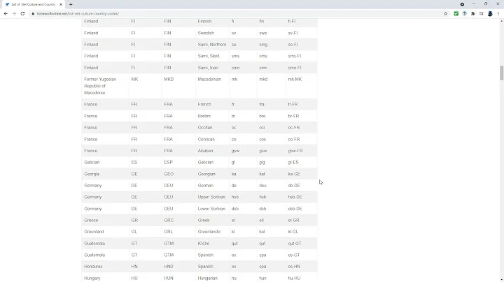 Convert strings into numbers and dates in SQL Server using the PARSE and TRY_PARSE functions