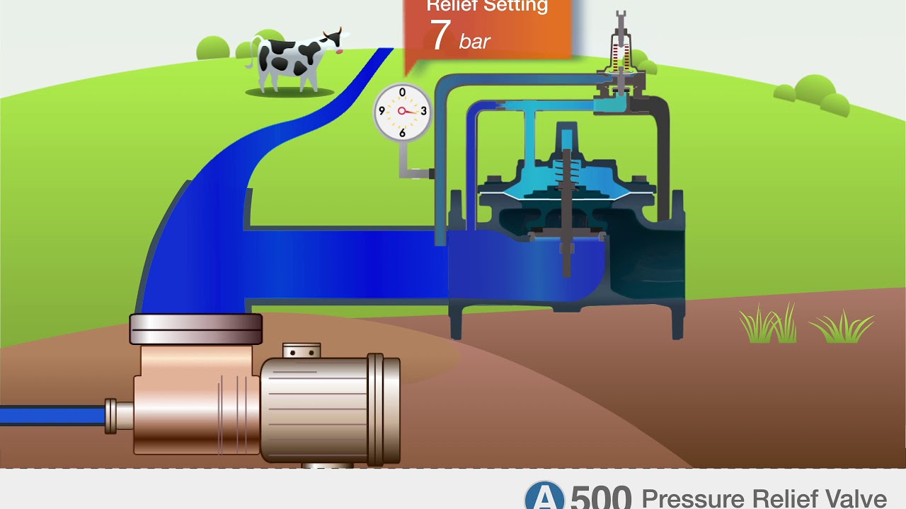 Pressure Relief / Sustaining Valve