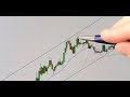 How To Identify A Trend In Forex