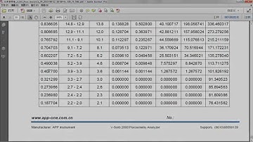 AI2o3 material report for BET specific surface area, BJH pore size distribution, adsorption isotherm