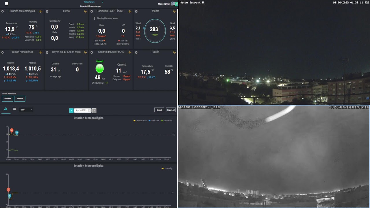 En directo desde Torrent (Valencia). Datos estación meteorológica y webcams.