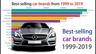 Best-selling car brands from 1999 to 2019 Best-selling car brands from 1999 to 2019