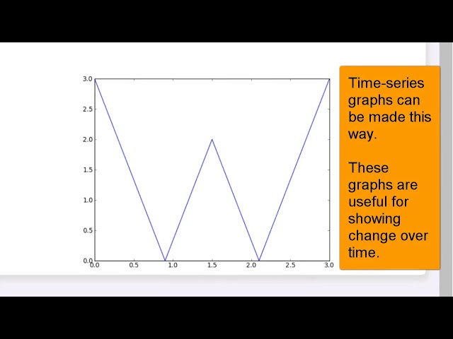 Create Polyline Graphs with Python and Matplotlib