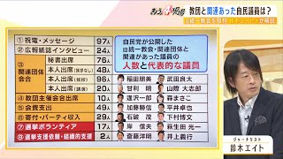 【旧統一教会】鈴木エイト氏「正直に答えていない議員が４～５人いる。映像も音声もある」...自民党の点検結果の“欠陥と不実”を指摘（2022年9月9日）