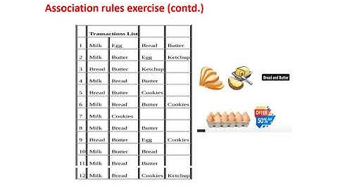 15CS82 AprioriAlgorithm BDA VIIISem ISE