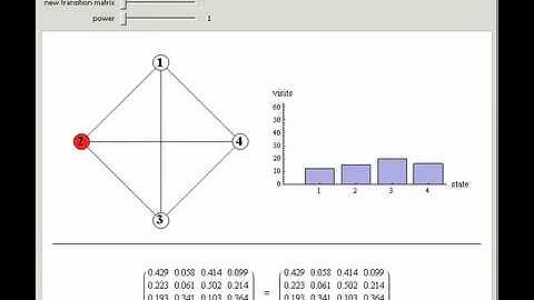 Finite-State, Discrete-Time Markov Chains