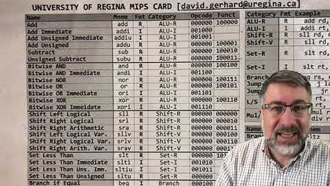 AL04: MIPS Instruction Set