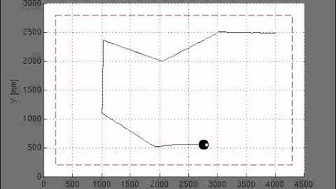 Single-robot open loop experiment - The ACT remote lab @ University of Siena