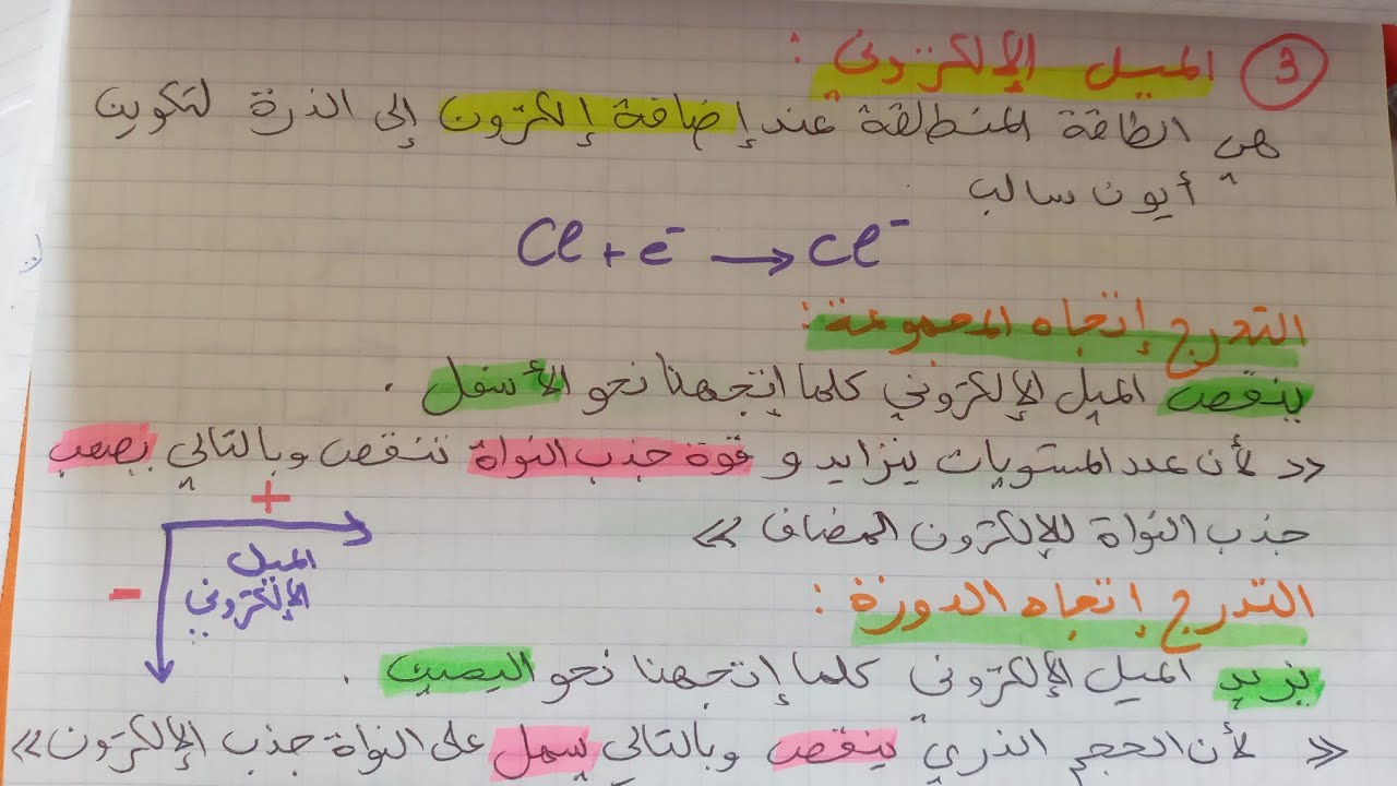 الميول الدورية ج٣: الميل الإلكتروني
